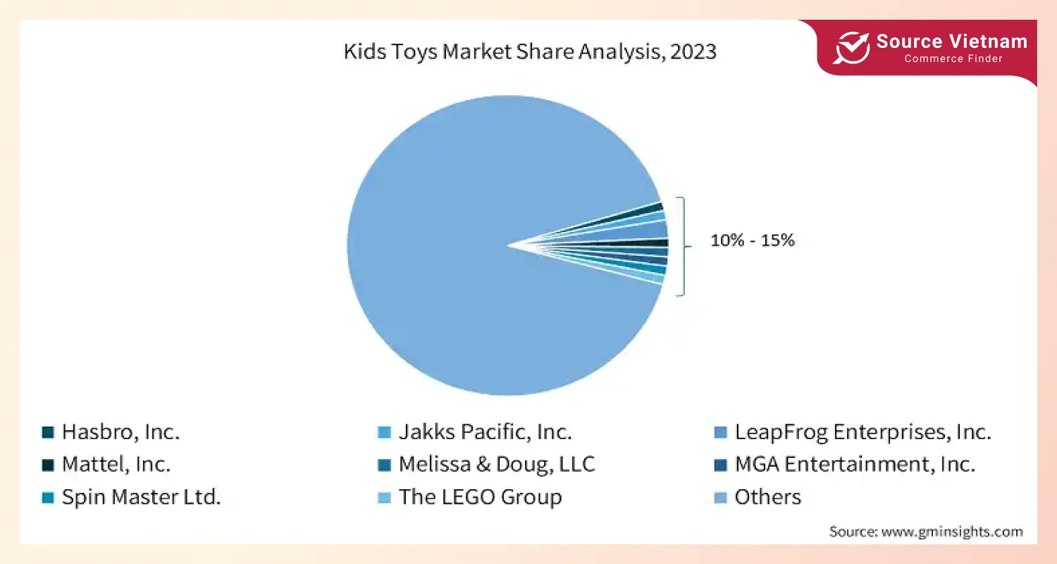 kids-toys-market-share-analysis-2024-2032