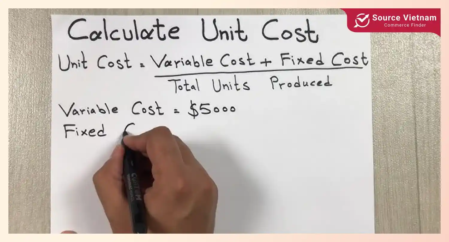 per-unit-cost-of-production-formula-importance