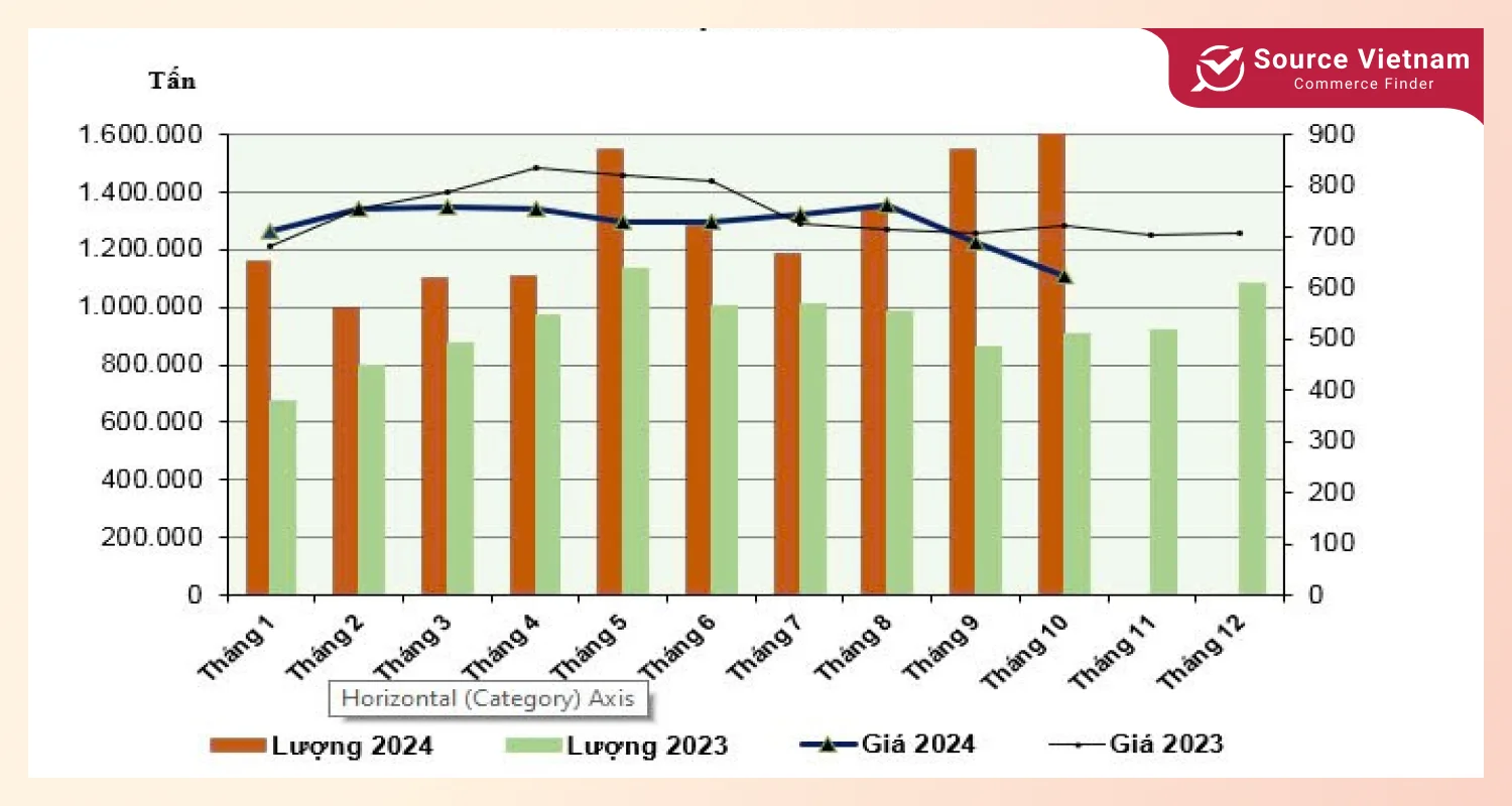 steel-import-quantity-and-price-development-in-vietnam-in-the-period-2023-2024