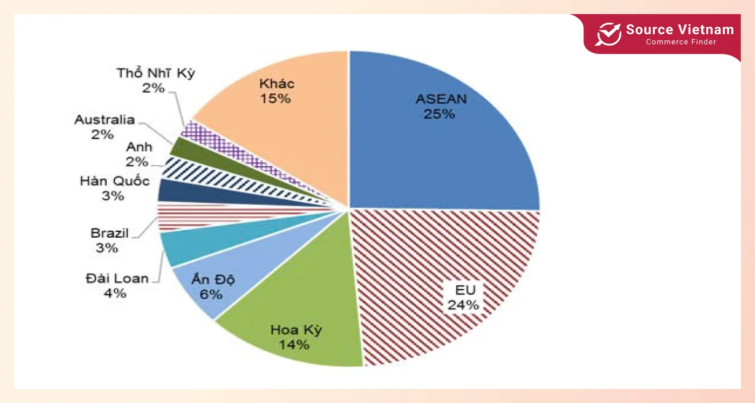 top-10-steel-export-markets-of-vietnam-11-months-of-2024