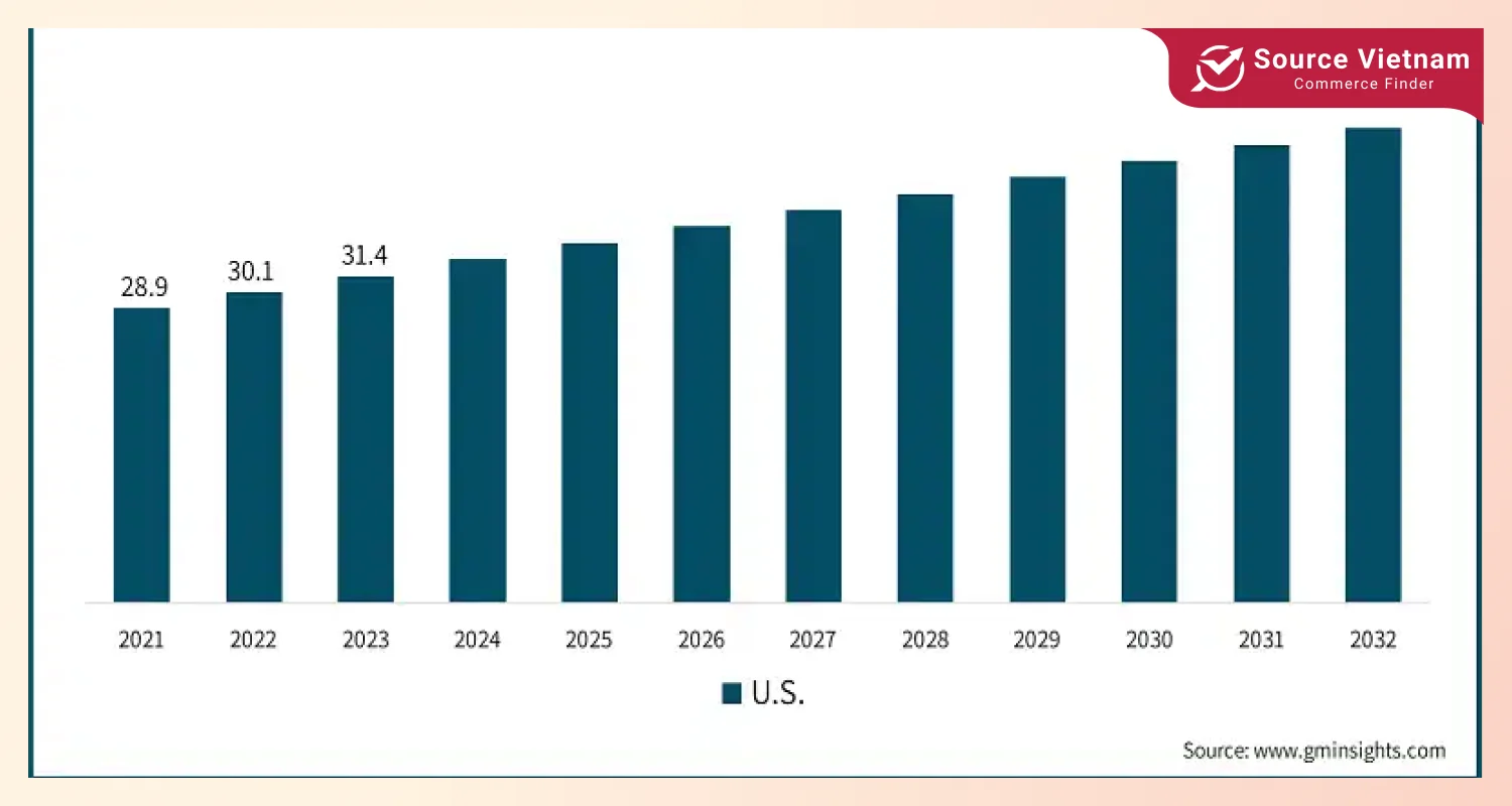 us-kids-toys-market-size-2024-2032