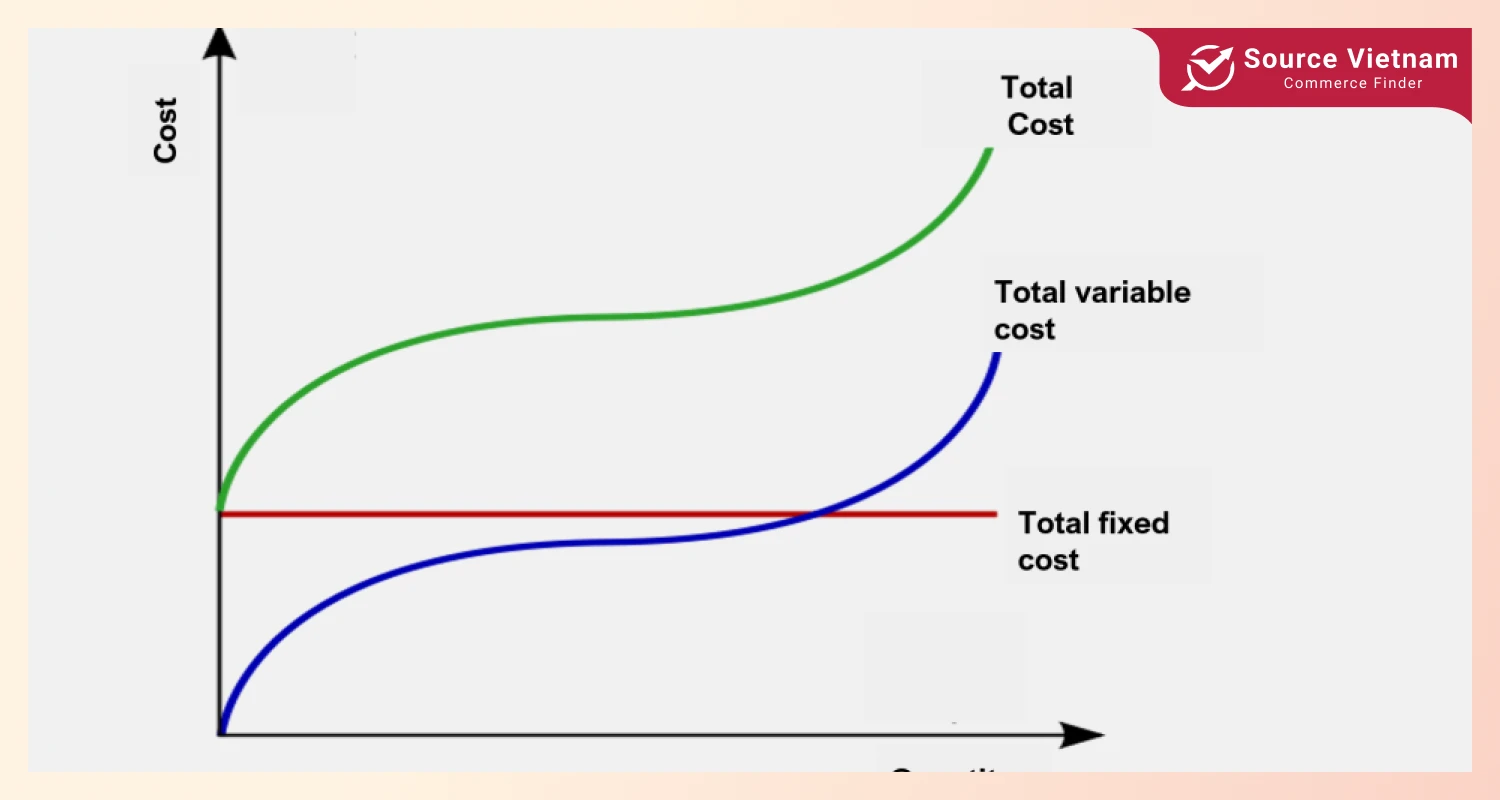 variable-costs-types-of-production-cost