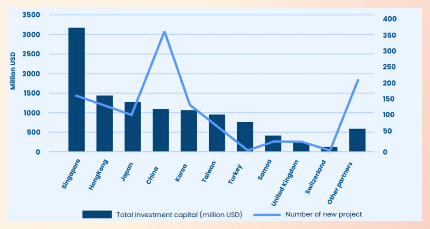 vietnam-foreign-direct-investment