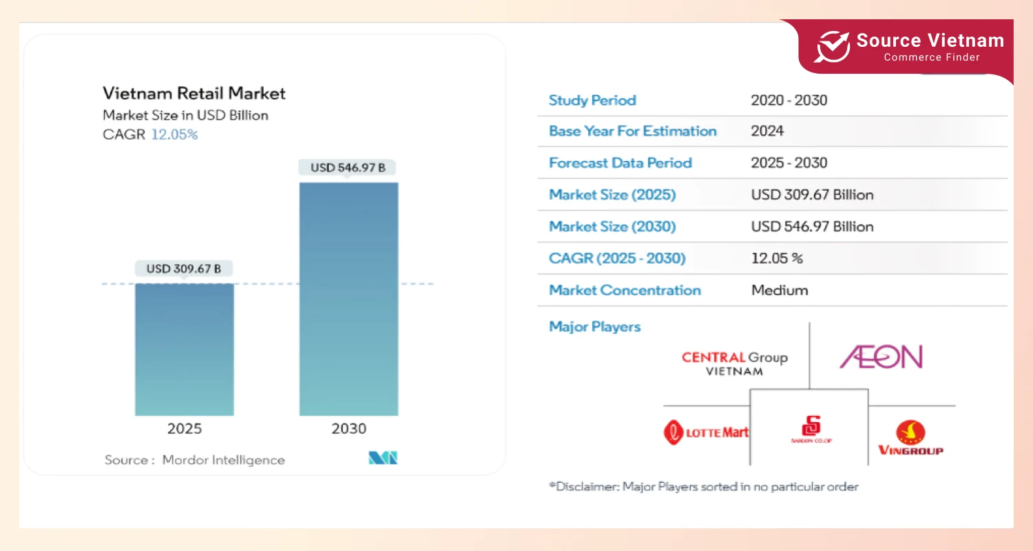 vietnam-retail-market-size