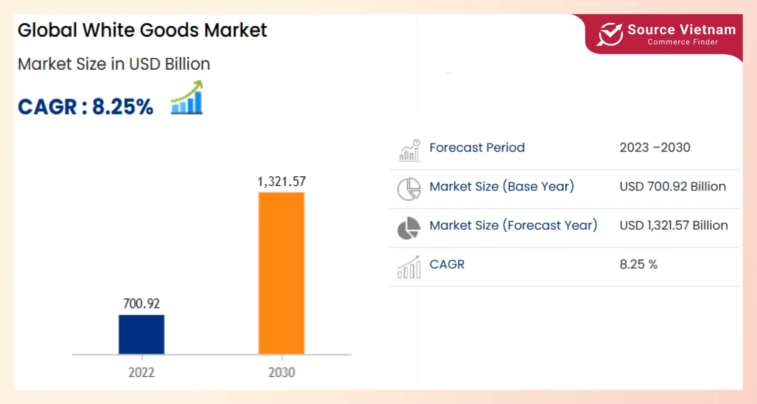 global-white-goods-market-trends